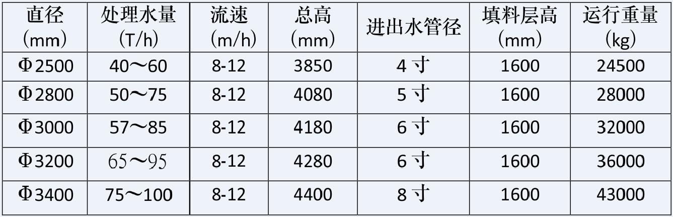 湖南鑫泰環(huán)保科技有限公司,湖南直飲水設備安裝,凈水節(jié)能,工業(yè)用水,生活用水 湖南鑫泰環(huán)保科技有限公司,湖南直飲水設備安裝,凈水節(jié)能,工業(yè)用水,生活用水